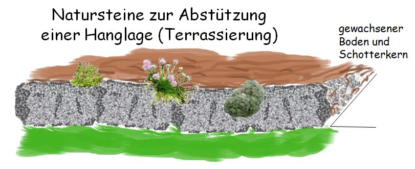 Hanglage mit Natursteinen